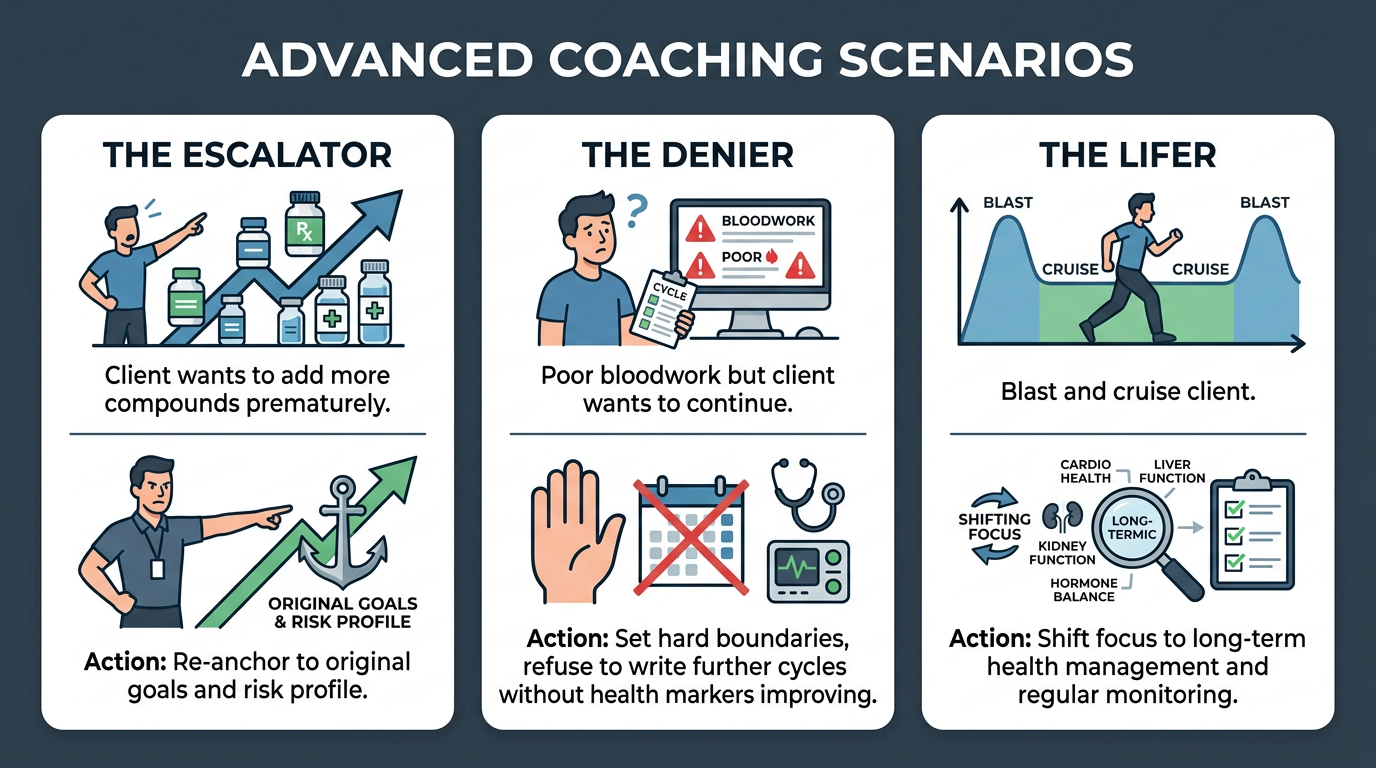 Advanced Coaching Scenarios
